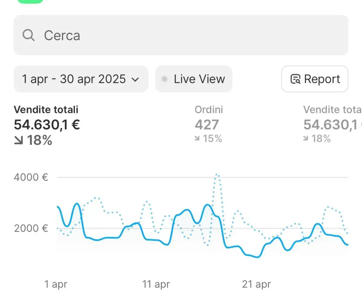 Risultato studente 3